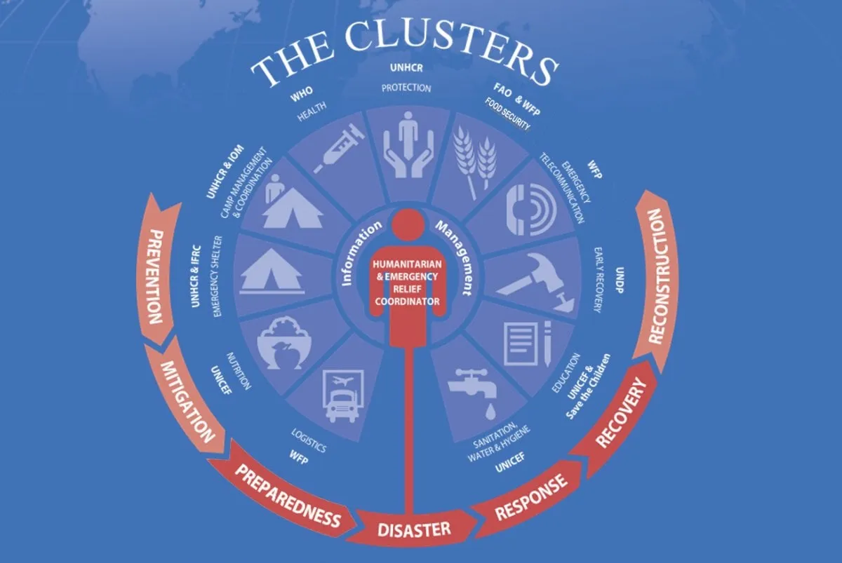 Aid or Agenda? How Humanitarian Funds Become Political Tools