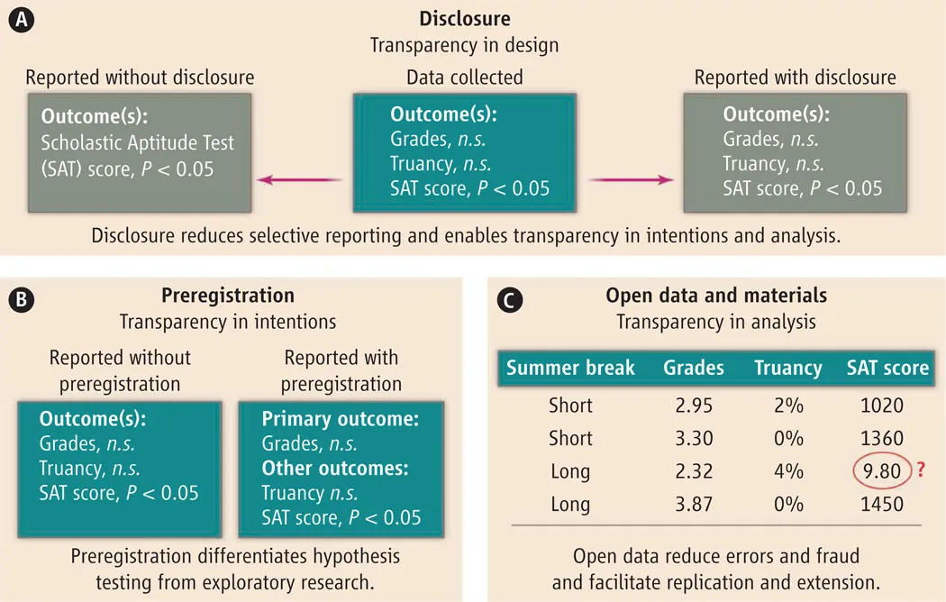 From Transparency Reports to Trust: Why Disclosures Fall Short