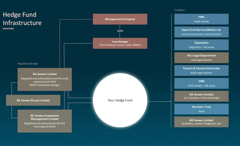 Risking the Faith: Vatican’s High-Stakes Investments in Hedge Funds and Shell Companies