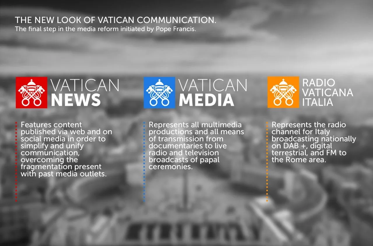 The Media and the Vatican: How Investigations Drive Financial Reform