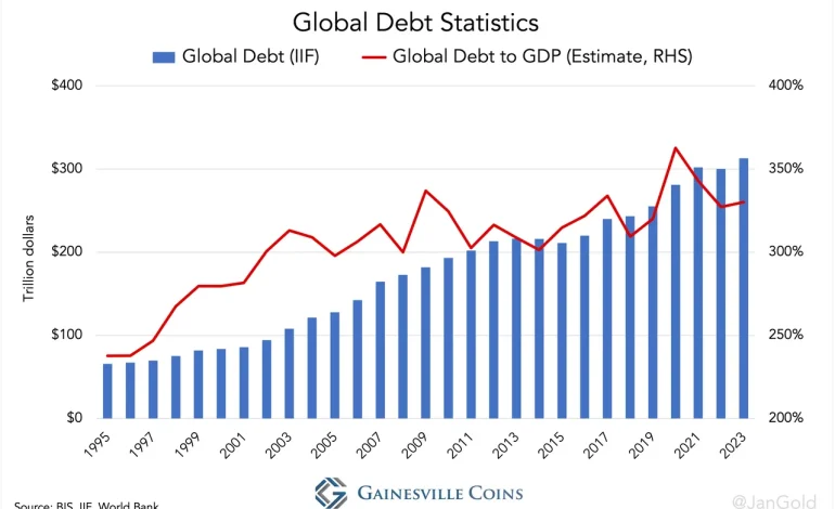 Vatican Bonds and Global Debt Markets: Playing the Long Game