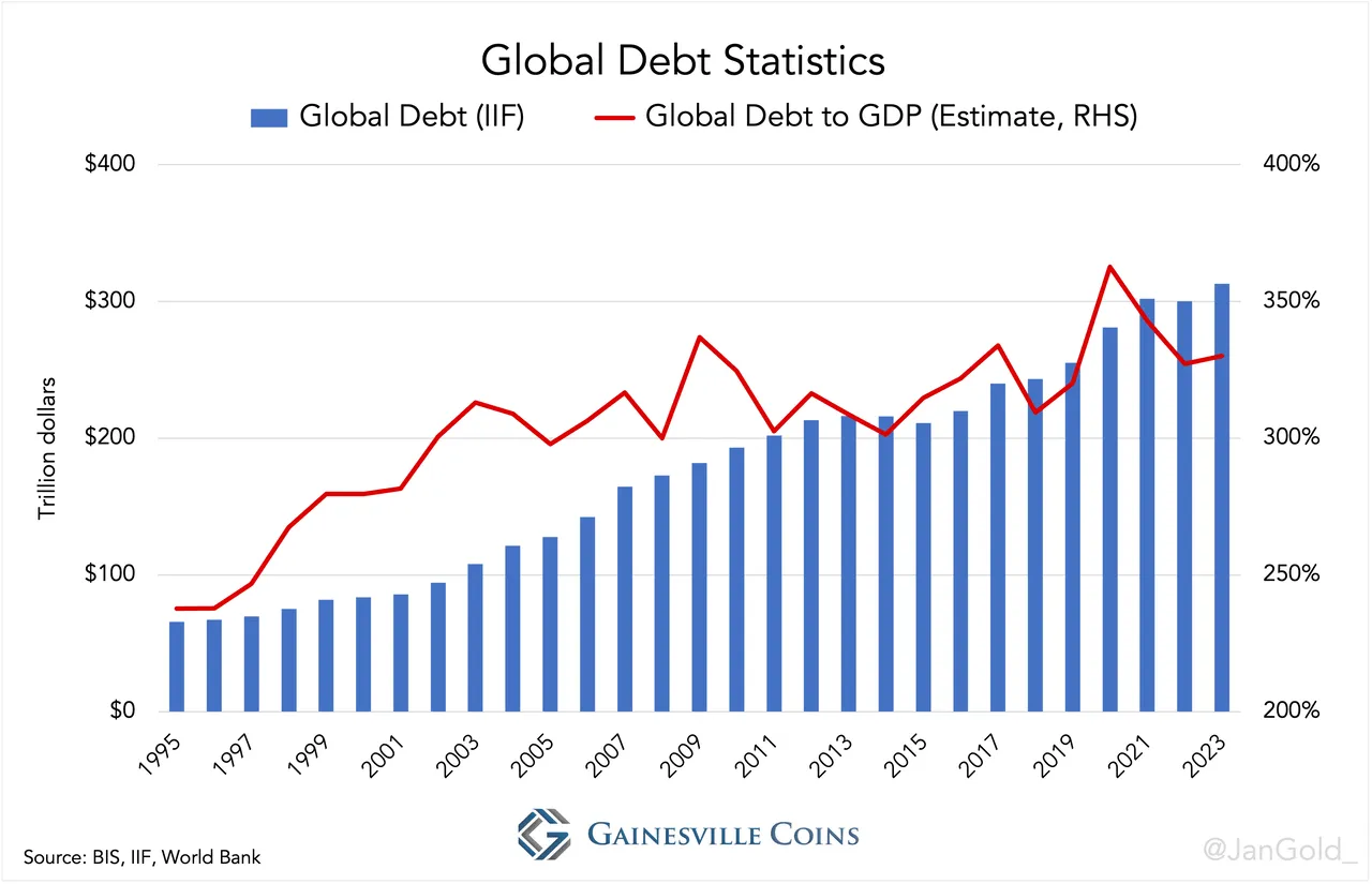 Vatican Bonds and Global Debt Markets: Playing the Long Game